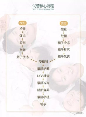 什么原因造成了生化妊娠？做深圳试管婴儿可以避免吗