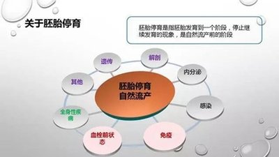 宫颈发炎影响怀孕吗,能胜利做试管助孕吗