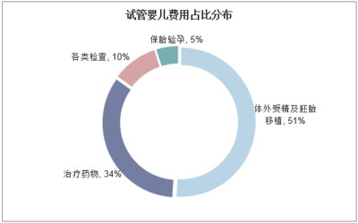 得了子宫内膜炎会不会影响汕头试管婴儿移植