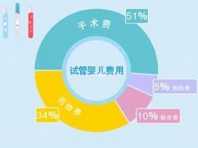 男性不育畸形精子症能否成功做潮州试管婴儿