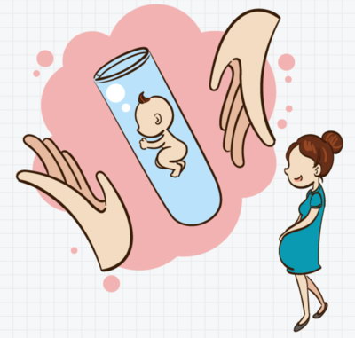 宫颈机能不全对女性生育有哪些危害还能做中山试管婴儿移植吗